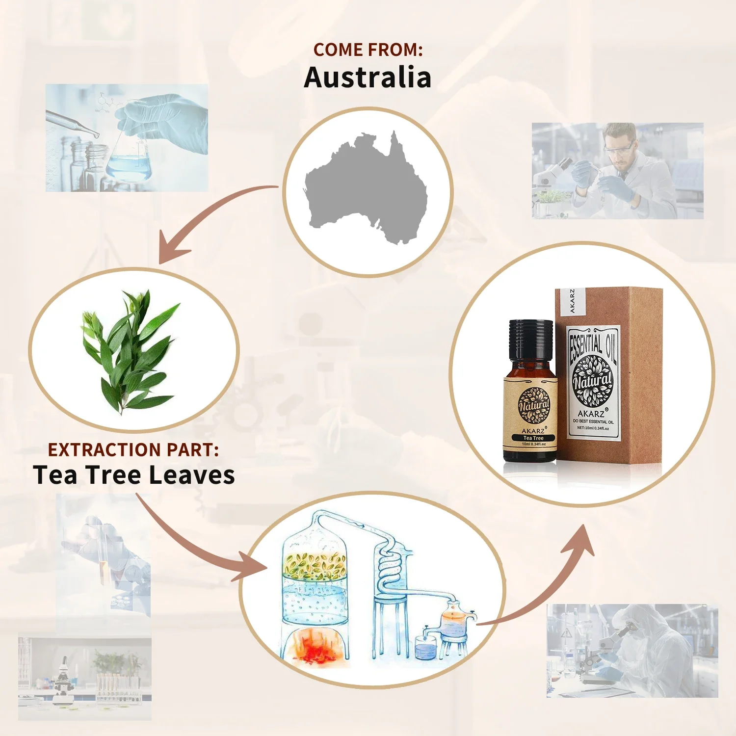 AKARZ Rozemarijn Essentiële Ol - Candle Making Essential Oil recensie en prijs