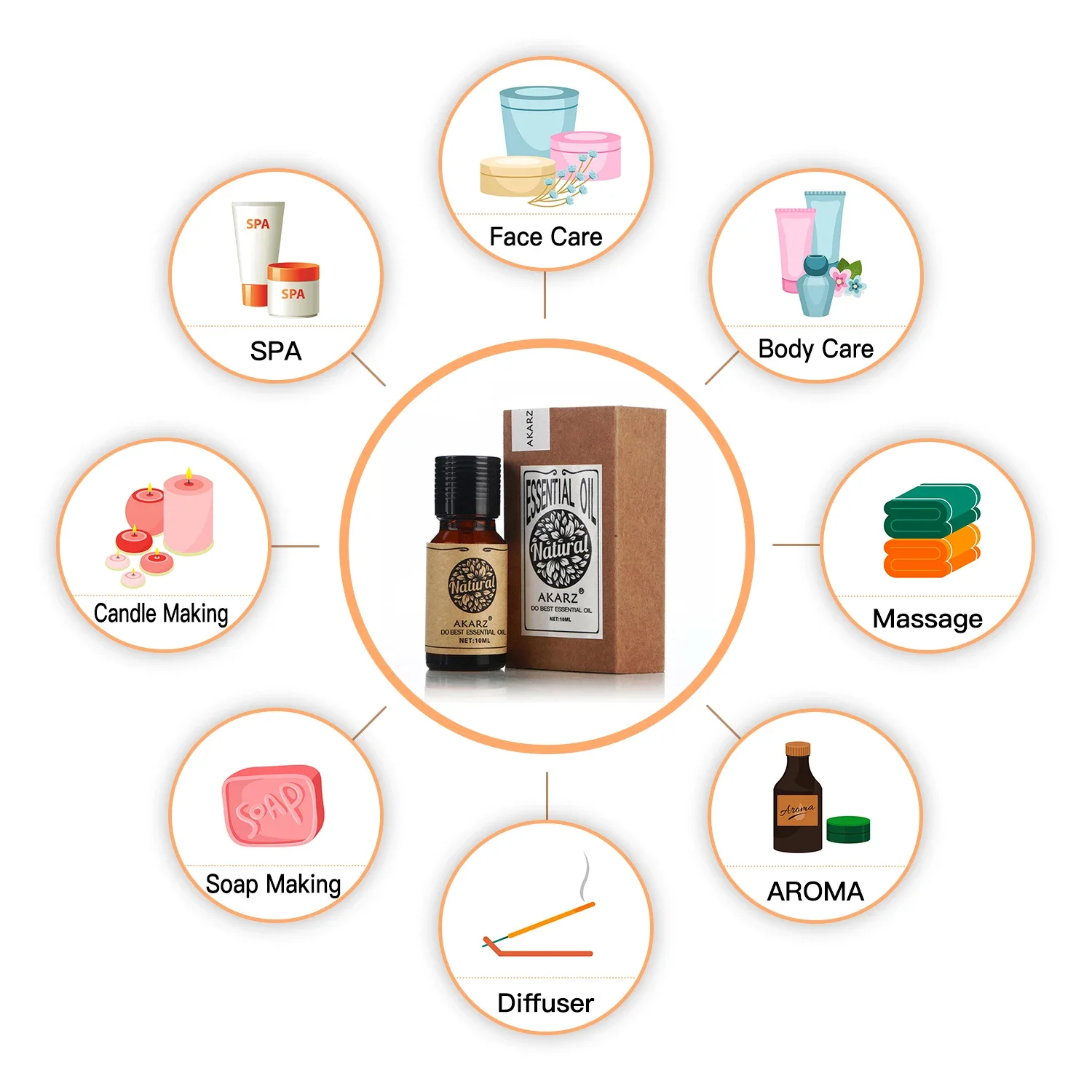 AKARZ Rozemarijn Essentiële Ol - Candle Making Essential Oil recensie en prijs